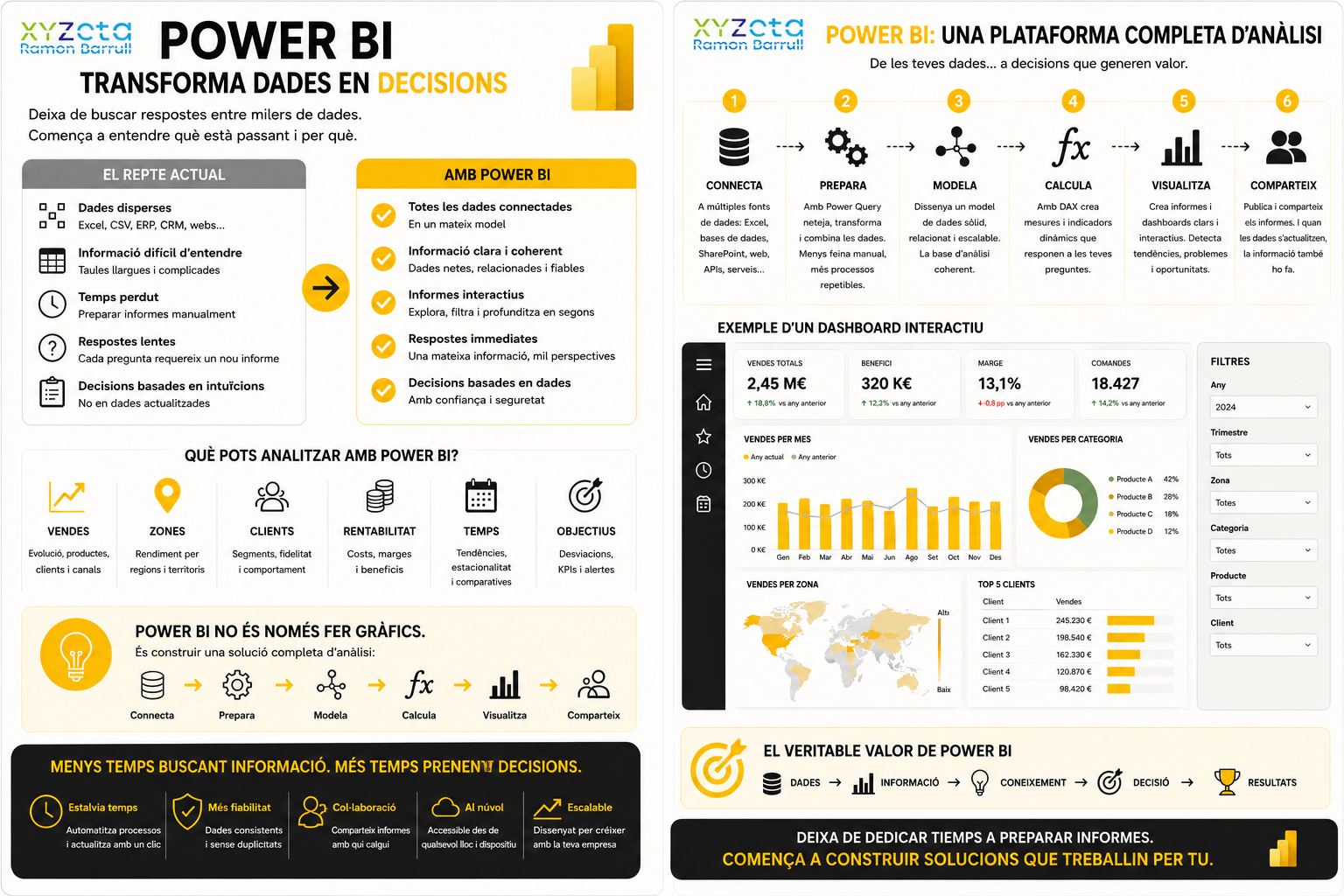 Power BI — infografia