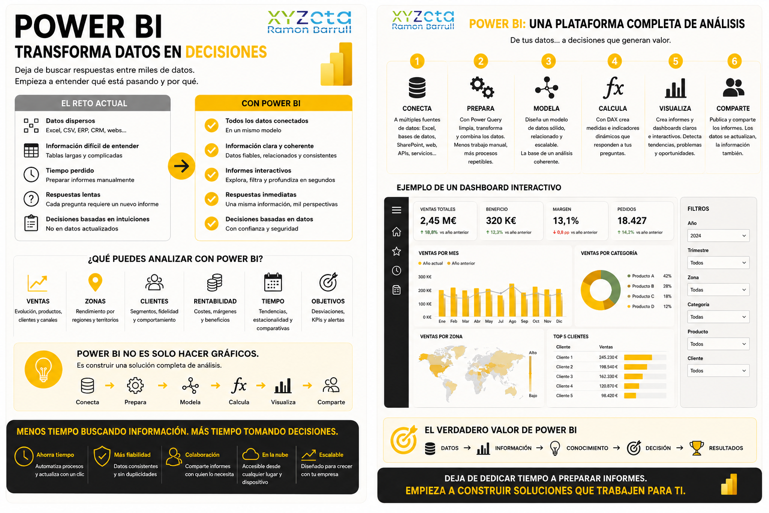 Power BI — infografía
