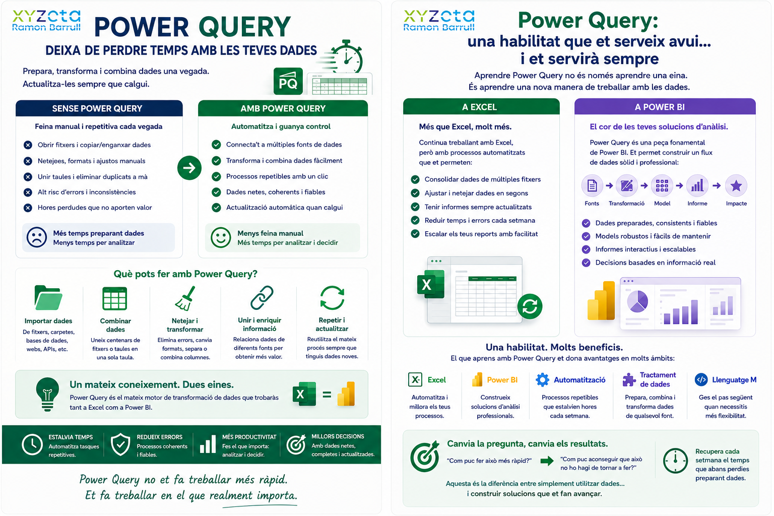 Power Query — infografia