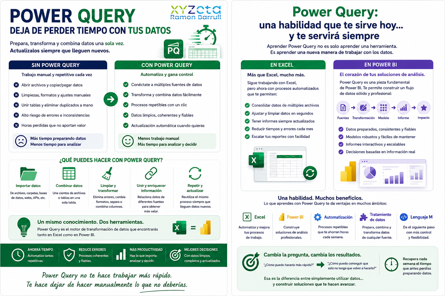 Power Query — infografía
