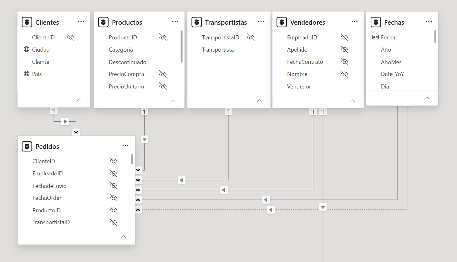 Vista de model de Power BI amb un esquema en estrella